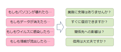 リスクに備えを