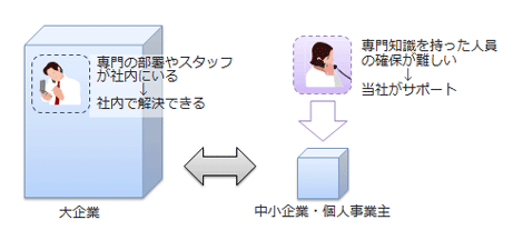 安心を手に入れる